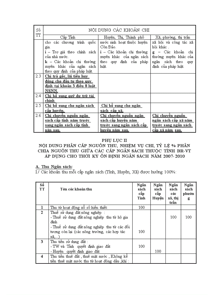 image for page Nghiên cứu phân cấp quản lý ngân sách nhà nước tại tỉnh bà rịa vũng tàu