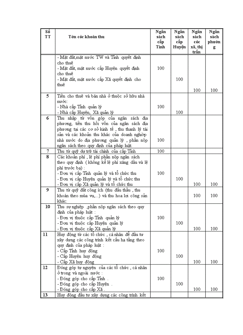 image for page Nghiên cứu phân cấp quản lý ngân sách nhà nước tại tỉnh bà rịa vũng tàu