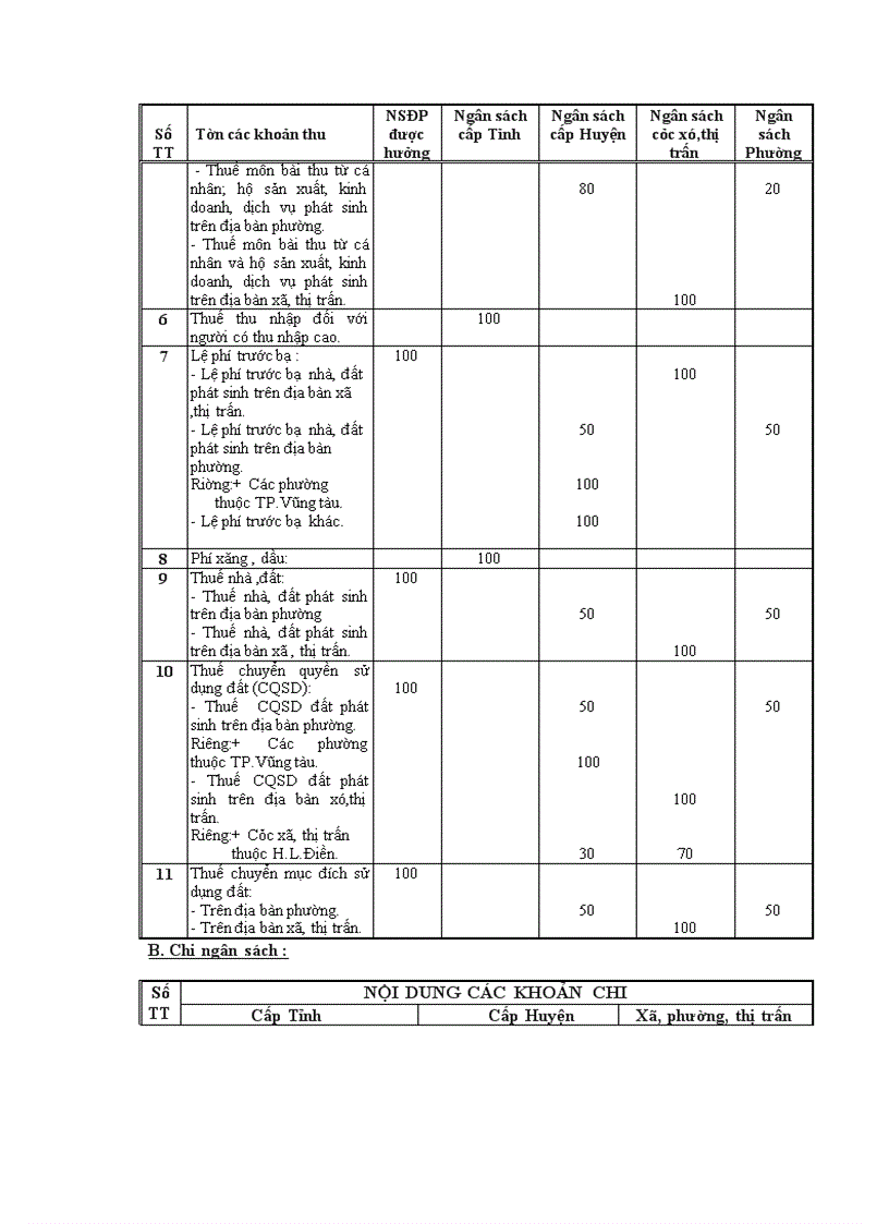 image for page Nghiên cứu phân cấp quản lý ngân sách nhà nước tại tỉnh bà rịa vũng tàu