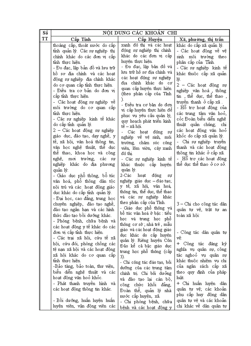 image for page Nghiên cứu phân cấp quản lý ngân sách nhà nước tại tỉnh bà rịa vũng tàu