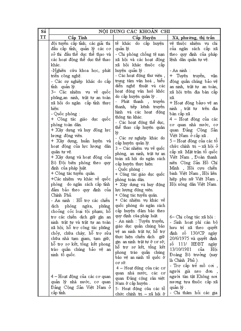image for page Nghiên cứu phân cấp quản lý ngân sách nhà nước tại tỉnh bà rịa vũng tàu