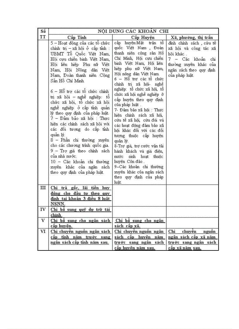 image for page Nghiên cứu phân cấp quản lý ngân sách nhà nước tại tỉnh bà rịa vũng tàu