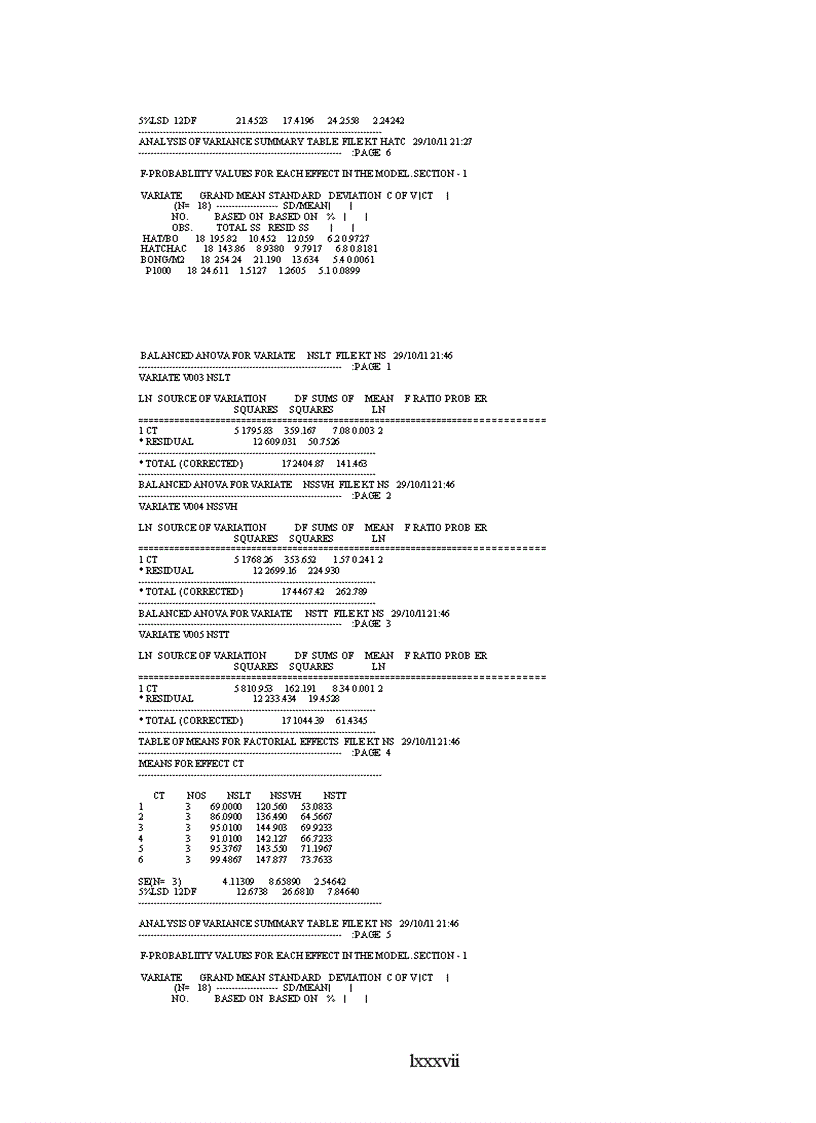 image for page Nghiên cứu ảnh hưởng của chế phẩm hữu cơ sinh học chất điều tiết sinh trưởng đến sinh trưởng phát triển và năng suất giống lúa thuần bc 15 vụ chiêm xuân 2011 tại huyện phù ninh tỉnh phú thọ