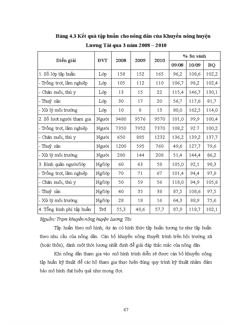image for page Nghiên cứu sự phối hợp của các tổ chức kinh tế xã hội trong hoạt động khuyến nông huyện lương tài tỉnh bắc ninh