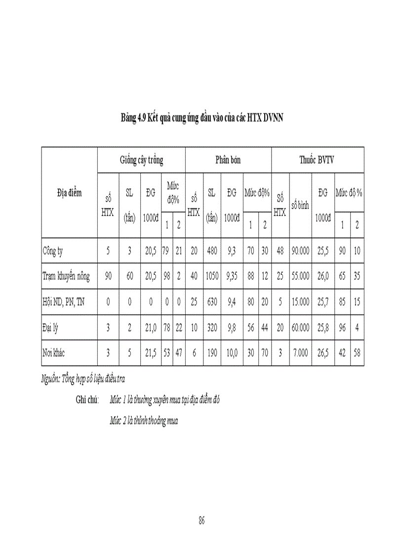 image for page Nghiên cứu sự phối hợp của các tổ chức kinh tế xã hội trong hoạt động khuyến nông huyện lương tài tỉnh bắc ninh