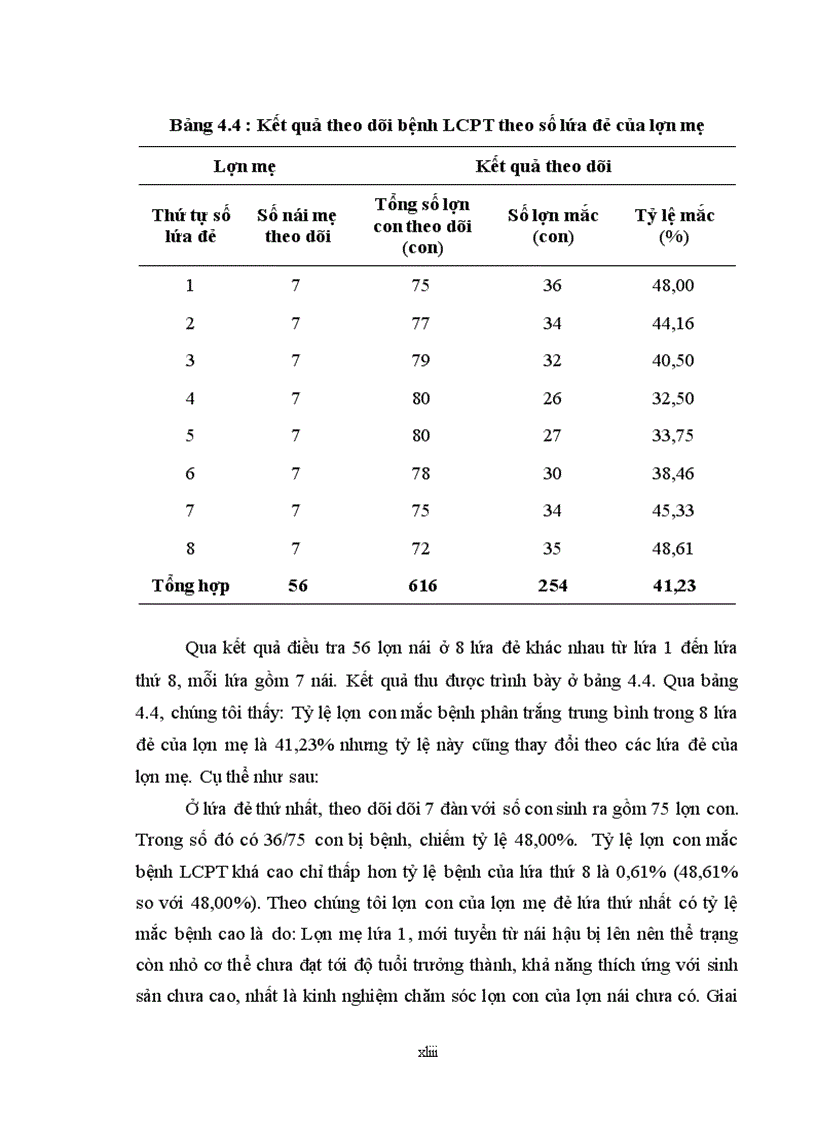 image for page Nghiên cứu thực trạng và ứng dụng chế phẩm tỏi trong phòng trị bệnh lợn con phân trắng từ sơ sinh đến 21 ngày tuổi nuôi tại trại lưu huy kiến đông tảo khoái châu hưng yên