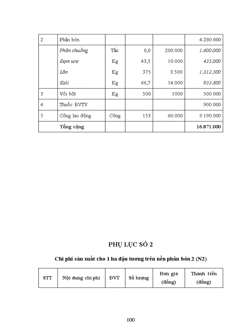 image for page Nghiên cứu khả năng sinh trưởng phát triển VÀ năng suất của một số giống đậu tương trên các nền phân bón khác nhau trong điều kiện vụ đông và vụ xuân tại huyện Như Xuân tỉnh Thanh Hóa