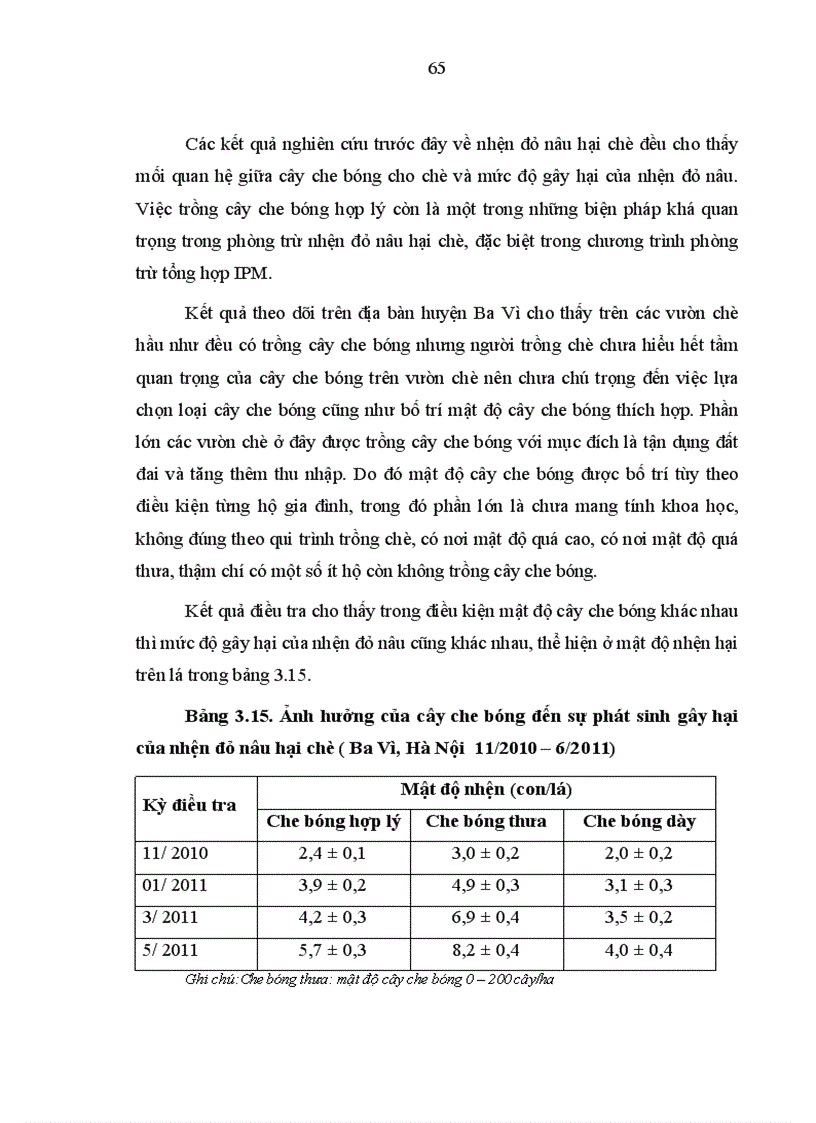 image for page Nghiên cứu một số đặc điểm sinh học sinh thái nhện đỏ nâu hại chè Oligonychus coffeae Nietner và biện pháp phòng trừ tại Ba Vì Hà Nội