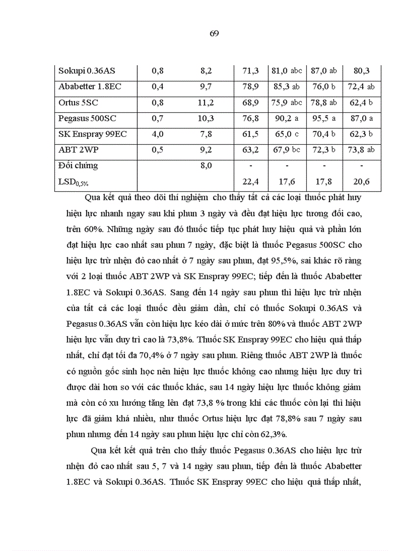 image for page Nghiên cứu một số đặc điểm sinh học sinh thái nhện đỏ nâu hại chè Oligonychus coffeae Nietner và biện pháp phòng trừ tại Ba Vì Hà Nội