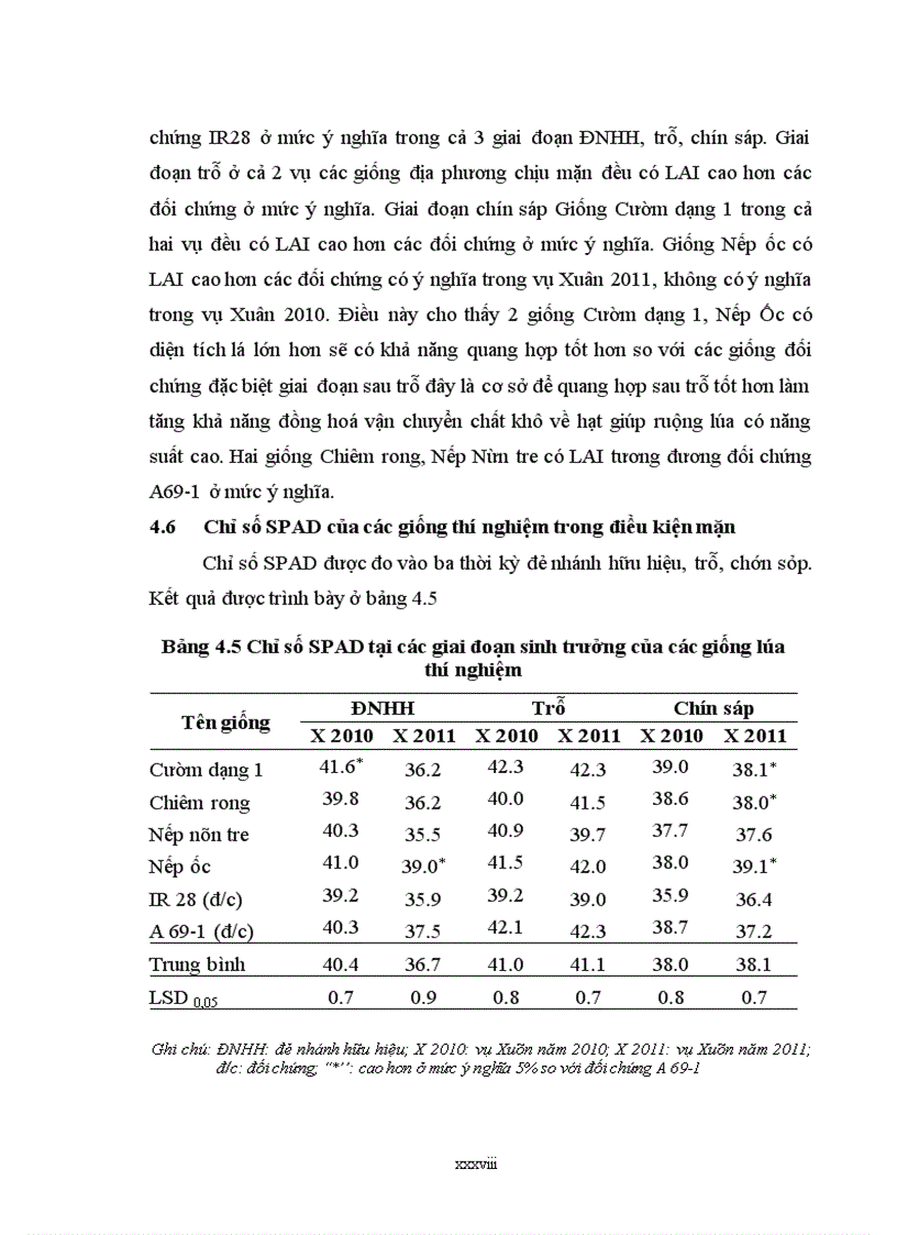 image for page So sánh một số giống lúa chịu mặn trong vụ xuân tại huyện giao thuỷ tỉnh nam định