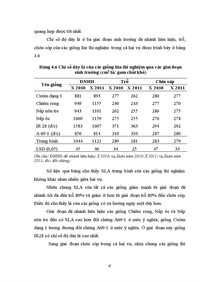 image for page So sánh một số giống lúa chịu mặn trong vụ xuân tại huyện giao thuỷ tỉnh nam định