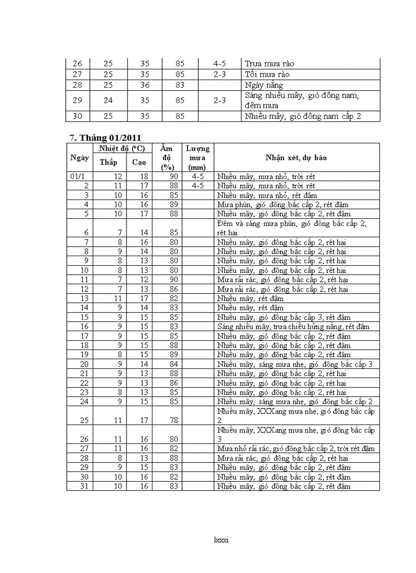 image for page So sánh một số giống lúa chịu mặn trong vụ xuân tại huyện giao thuỷ tỉnh nam định