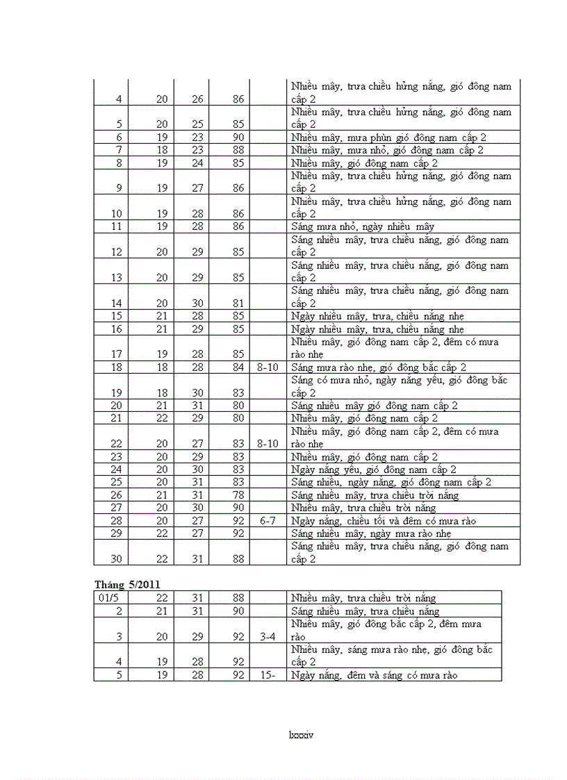 image for page So sánh một số giống lúa chịu mặn trong vụ xuân tại huyện giao thuỷ tỉnh nam định
