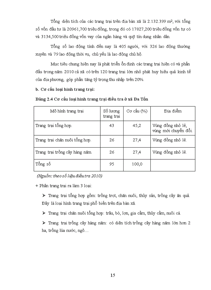 image for page Thực trạng và giải pháp phát triển kinh tế trang trại ở xã đa tốn huyện gia lâm thành phố hà nội