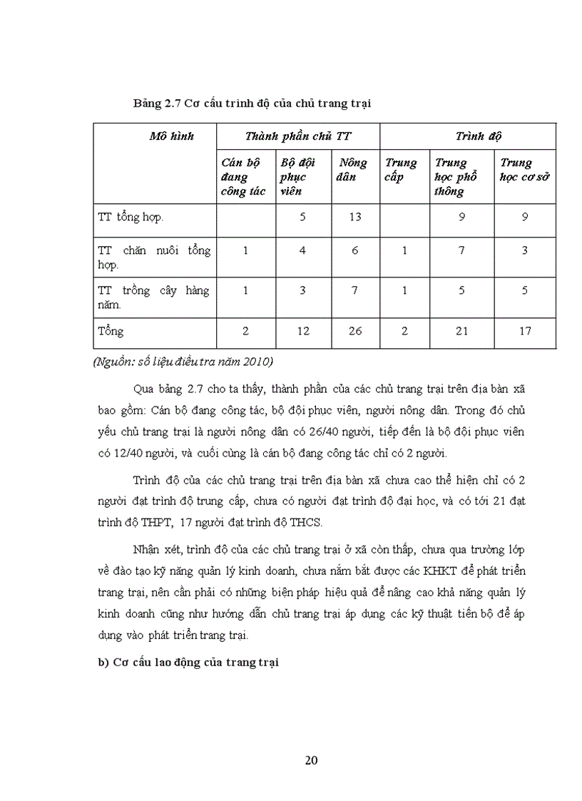 image for page Thực trạng và giải pháp phát triển kinh tế trang trại ở xã đa tốn huyện gia lâm thành phố hà nội