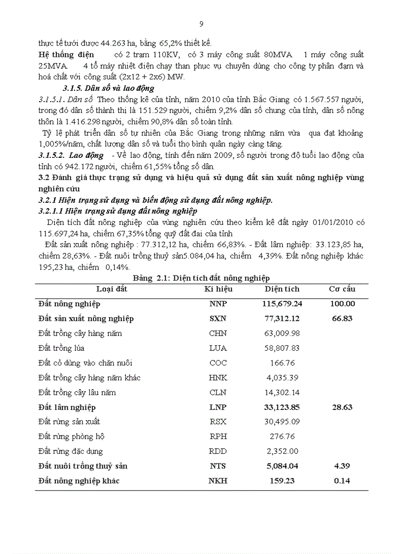 image for page Xác định cơ cấu sử dụng đất nông nghiệp hợp lý trên vùng đất xám bạc màu Bắc Giang