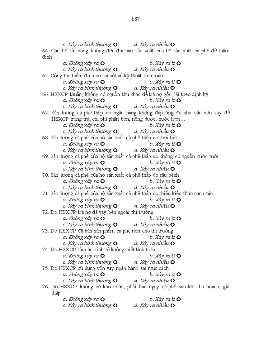 image for page Nghiên cứu tín dụng của Ngân hàng Nông nghiệp và Phát triển nông thôn tỉnh Đăk Nông đối với hộ sản xuất cà phê