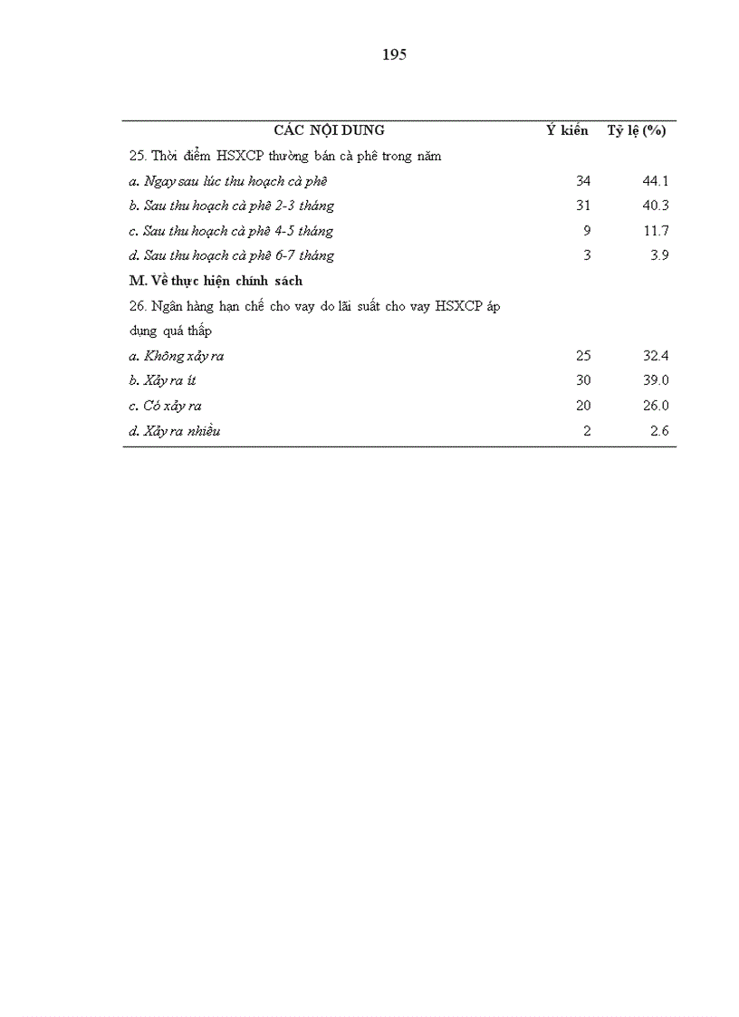 image for page Nghiên cứu tín dụng của Ngân hàng Nông nghiệp và Phát triển nông thôn tỉnh Đăk Nông đối với hộ sản xuất cà phê