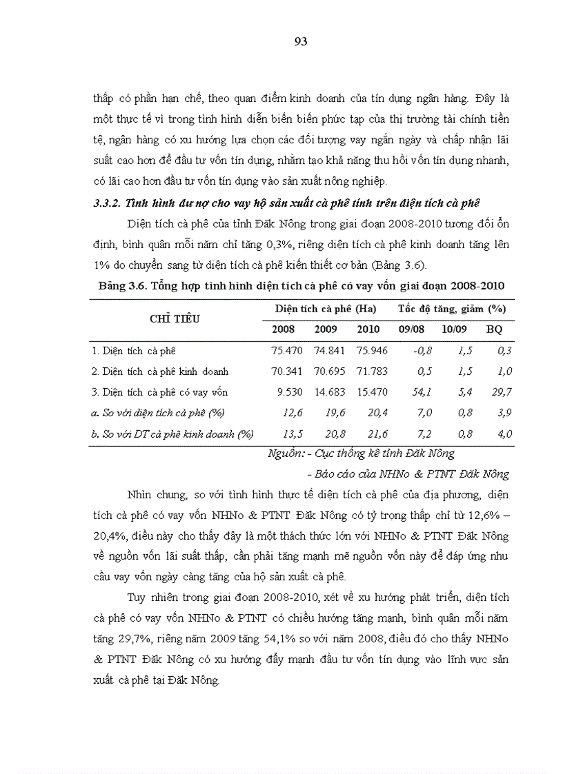 image for page Nghiên cứu tín dụng của Ngân hàng Nông nghiệp và Phát triển nông thôn tỉnh Đăk Nông đối với hộ sản xuất cà phê 1