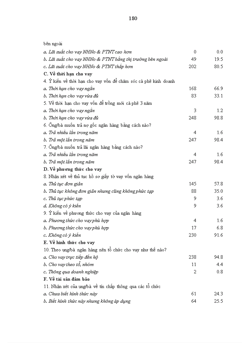 image for page Nghiên cứu tín dụng của Ngân hàng Nông nghiệp và Phát triển nông thôn tỉnh Đăk Nông đối với hộ sản xuất cà phê 1