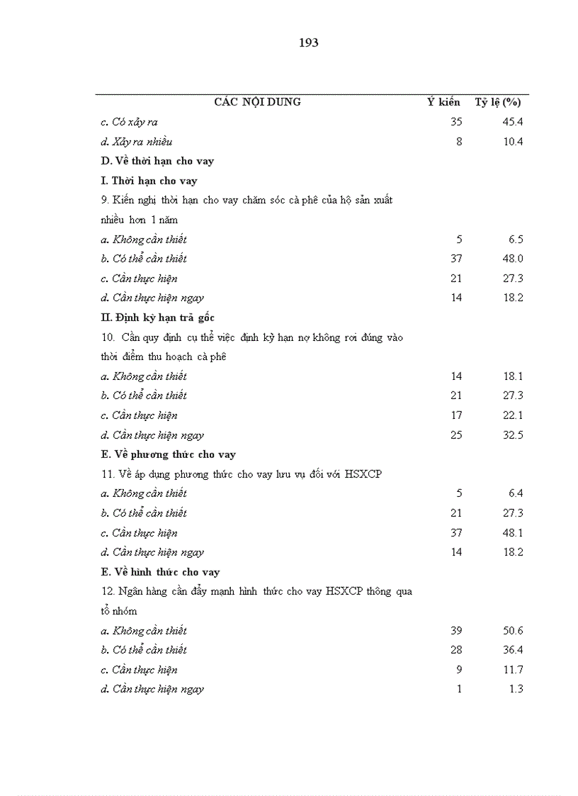 image for page Nghiên cứu tín dụng của Ngân hàng Nông nghiệp và Phát triển nông thôn tỉnh Đăk Nông đối với hộ sản xuất cà phê 1