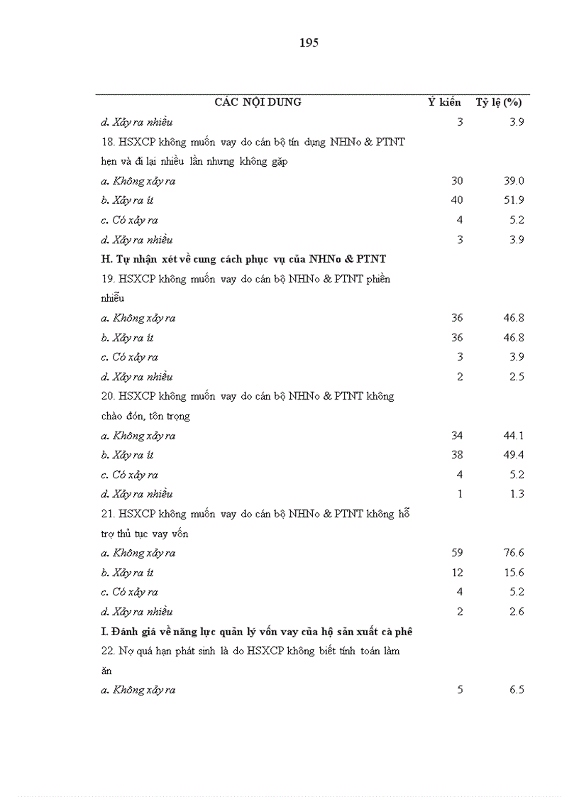 image for page Nghiên cứu tín dụng của Ngân hàng Nông nghiệp và Phát triển nông thôn tỉnh Đăk Nông đối với hộ sản xuất cà phê 1