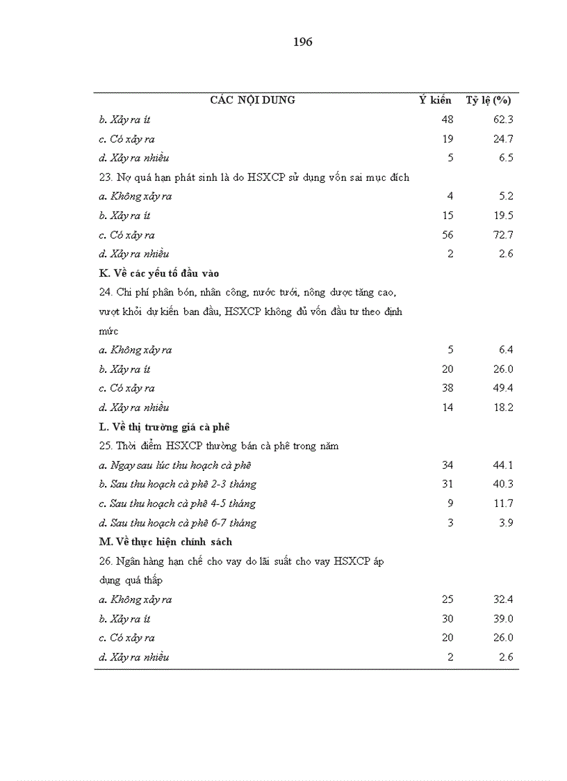 image for page Nghiên cứu tín dụng của Ngân hàng Nông nghiệp và Phát triển nông thôn tỉnh Đăk Nông đối với hộ sản xuất cà phê 1