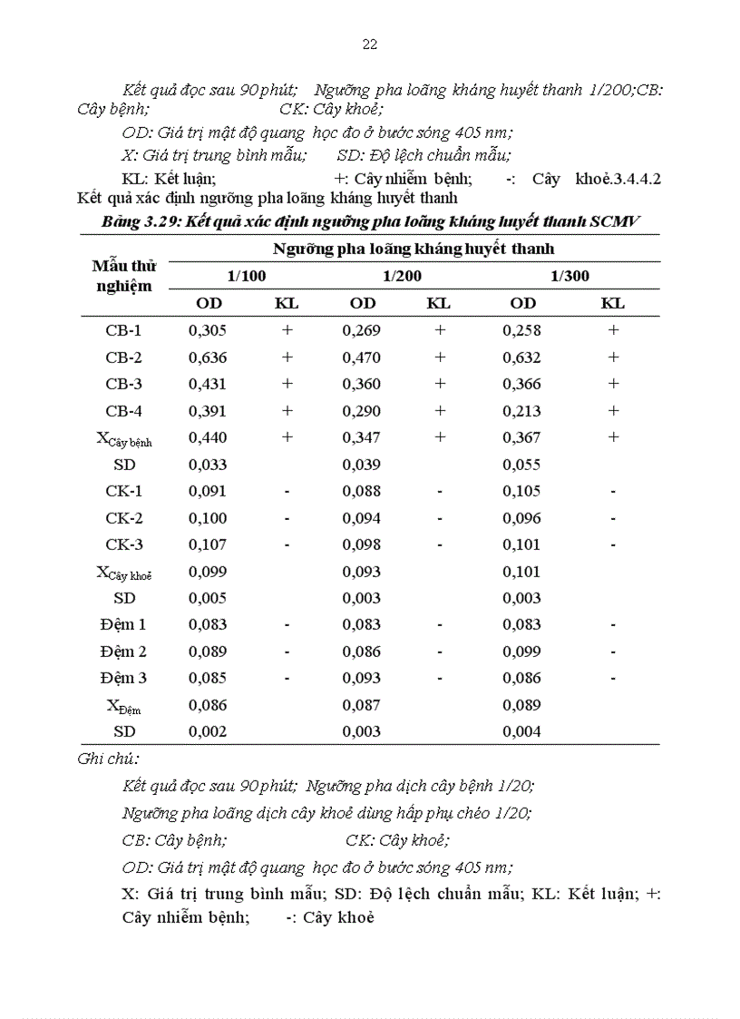 image for page Nghiên cứu bệnh virus khảm lùn ngô SCMV tìm hiểu quy luật phát sinh bệnh và đề xuất biện pháp phòng trừ tại vùng Chương Mỹ và Đan Phương Hà Tây