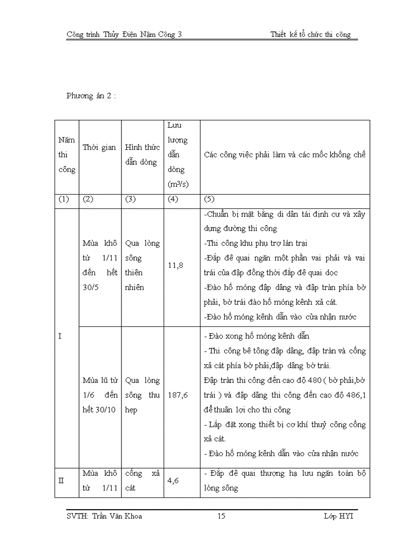 image for page Công trình thuỷ điện Nậm Công 3