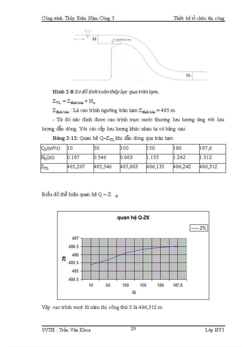 image for page Công trình thuỷ điện Nậm Công 3