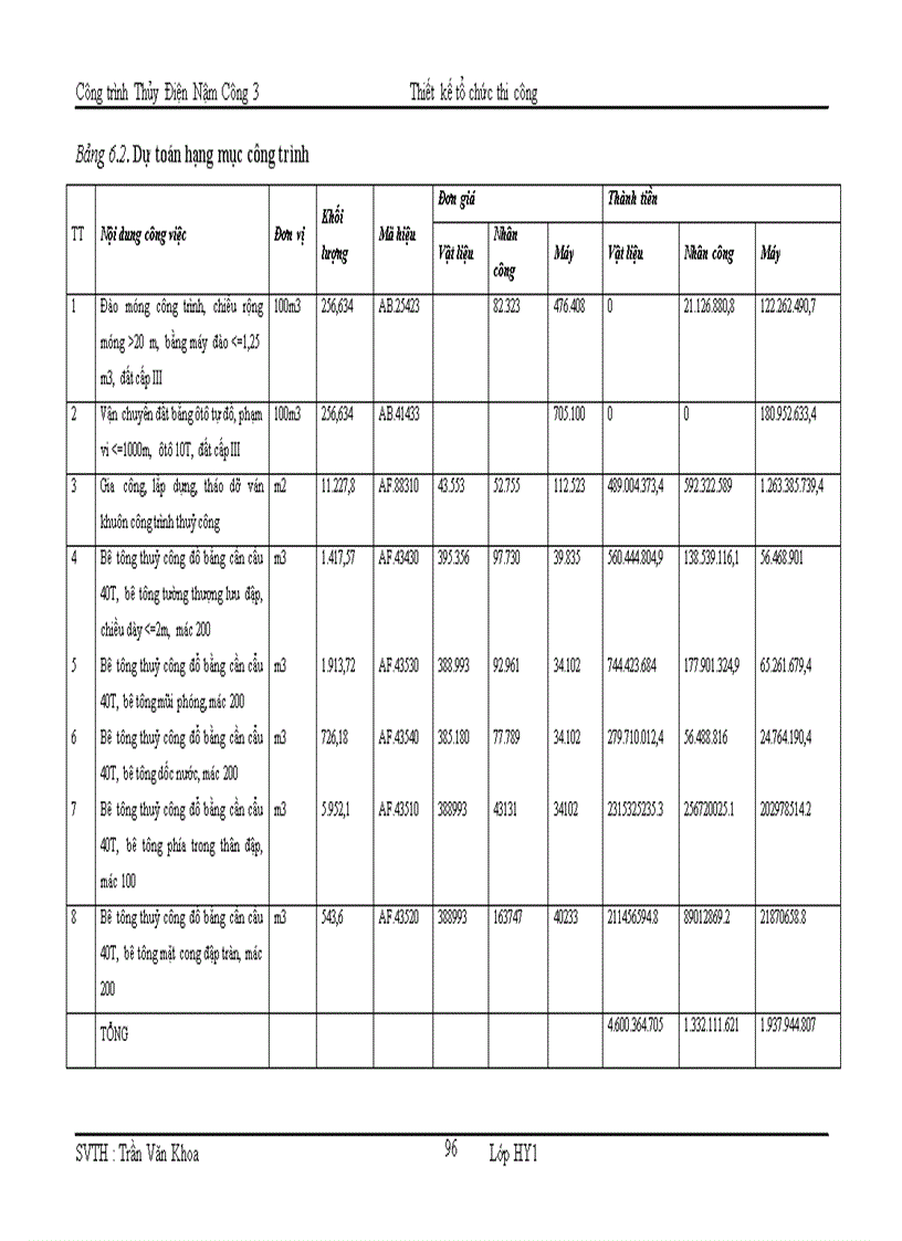 image for page Công trình thuỷ điện Nậm Công 3