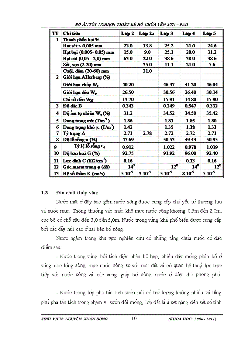 image for page Thiết kế hồ chứa Yên Sơn