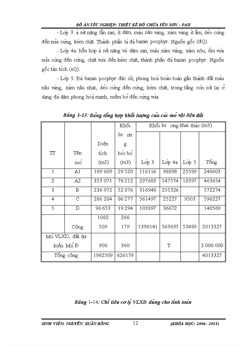 image for page Thiết kế hồ chứa Yên Sơn
