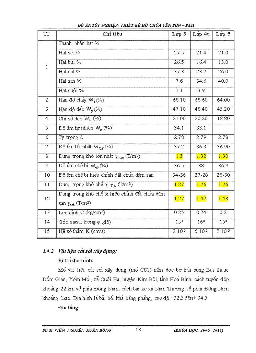 image for page Thiết kế hồ chứa Yên Sơn