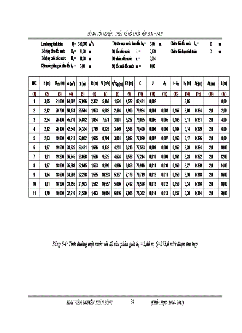 image for page Thiết kế hồ chứa Yên Sơn