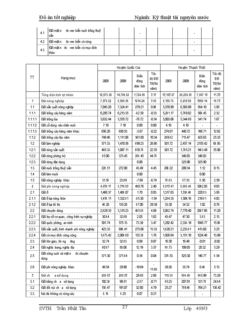image for page Lập dự án cải tạo nâng cấp kênh chính Đồng Mô