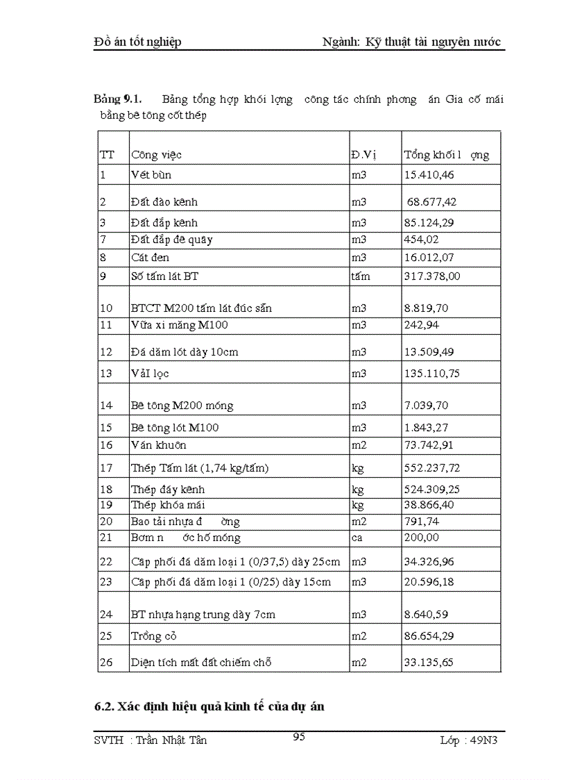 image for page Lập dự án cải tạo nâng cấp kênh chính Đồng Mô