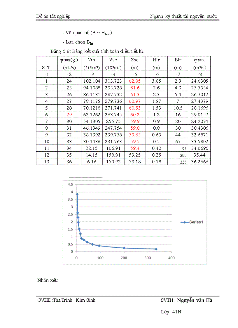 image for page Quy hoạch hệ thống tưới hồ Quang yên Vĩnh Phúc