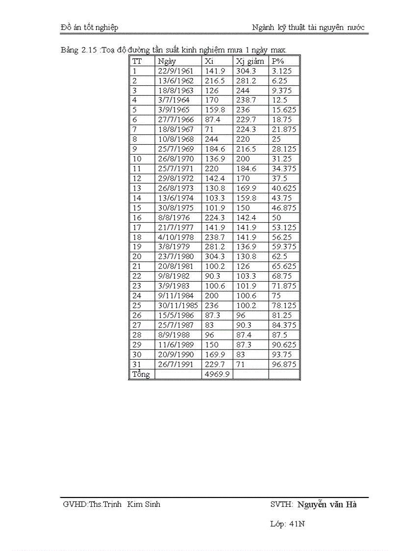 image for page Quy hoạch hệ thống tưới hồ Quang yên Vĩnh Phúc