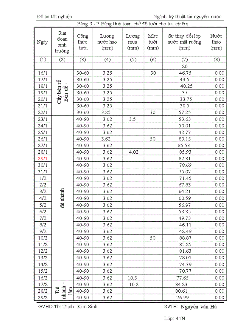 image for page Quy hoạch hệ thống tưới hồ Quang yên Vĩnh Phúc