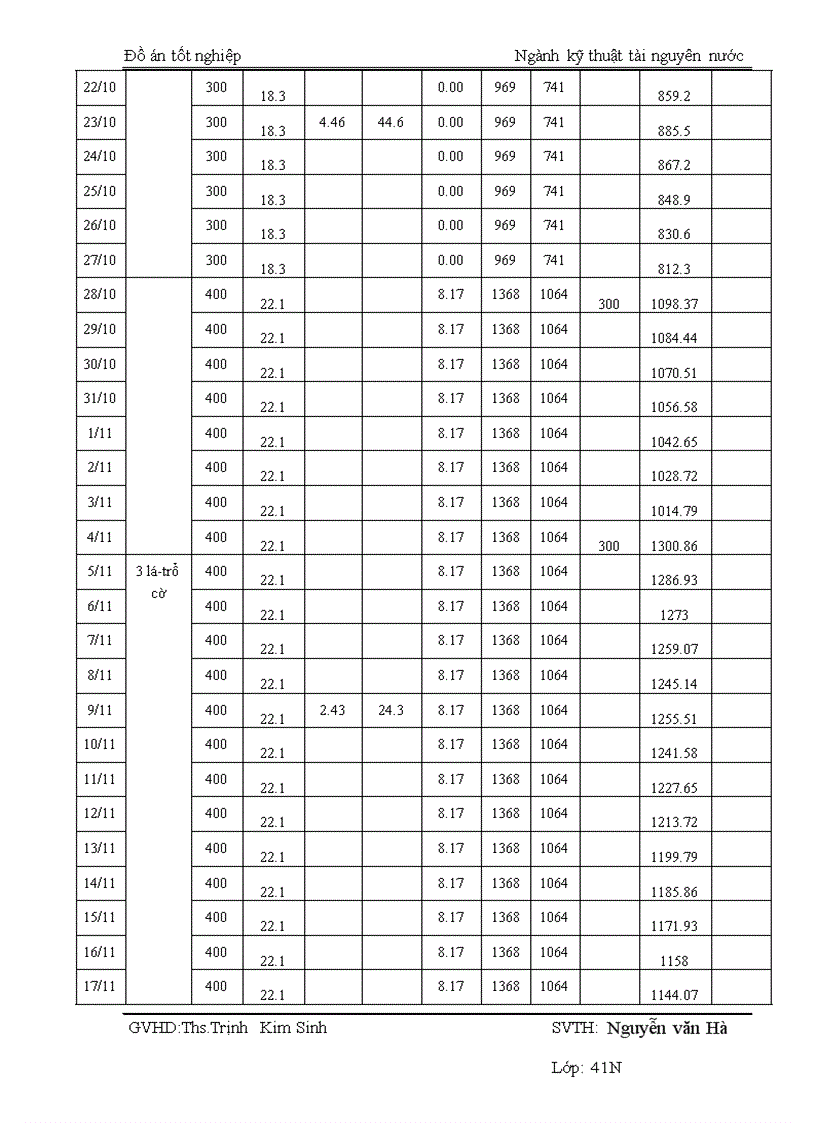 image for page Quy hoạch hệ thống tưới hồ Quang yên Vĩnh Phúc