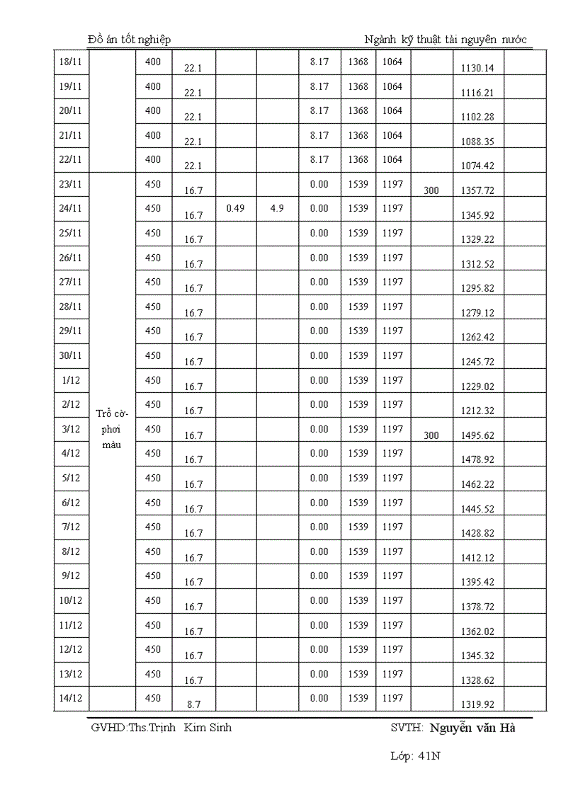 image for page Quy hoạch hệ thống tưới hồ Quang yên Vĩnh Phúc