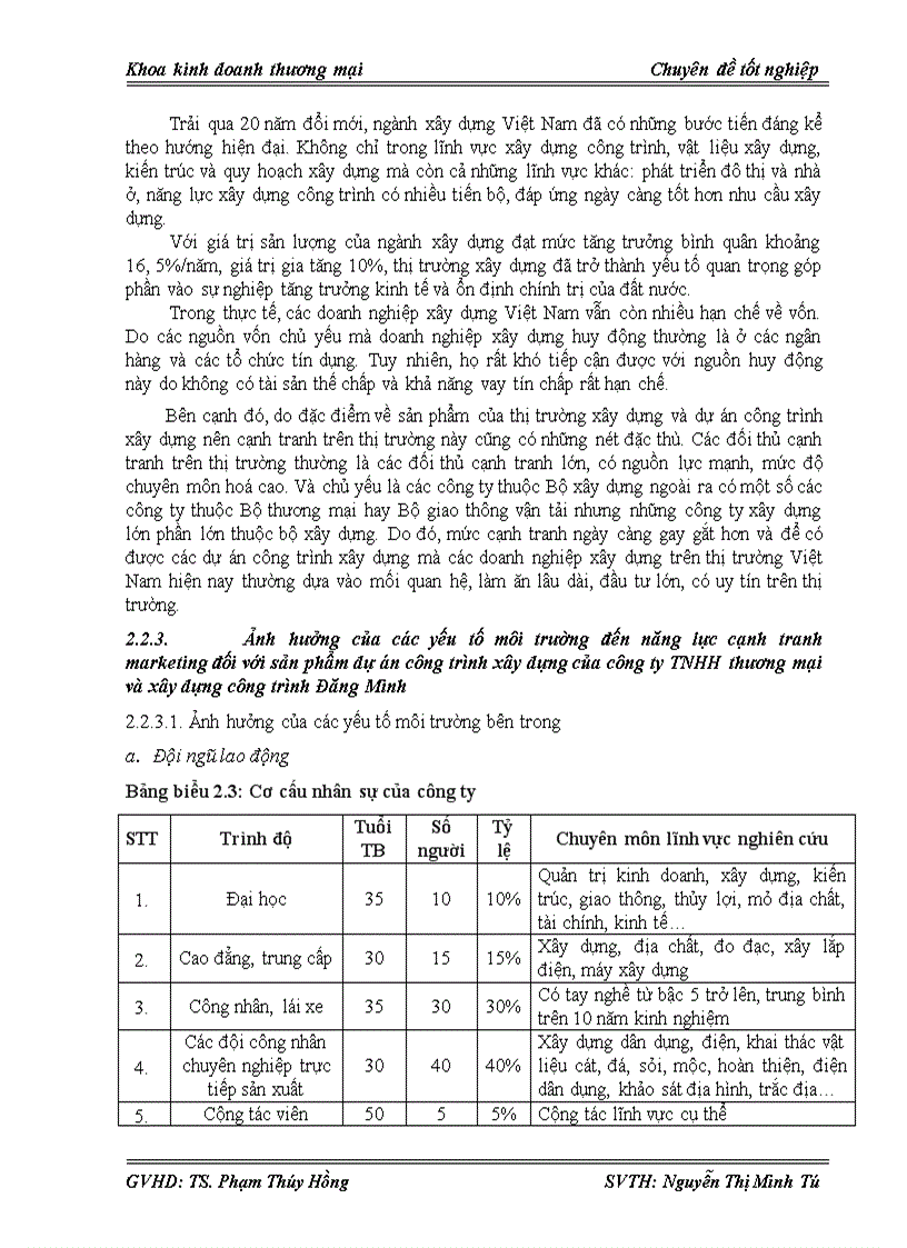 image for page Giải pháp marketing mix nhằm nâng cao năng lực cạnh tranh marketing cho sản phẩm dự án công trình xây dựng của công ty TNHH thương mại và xây dựng công trình Đăng Minh