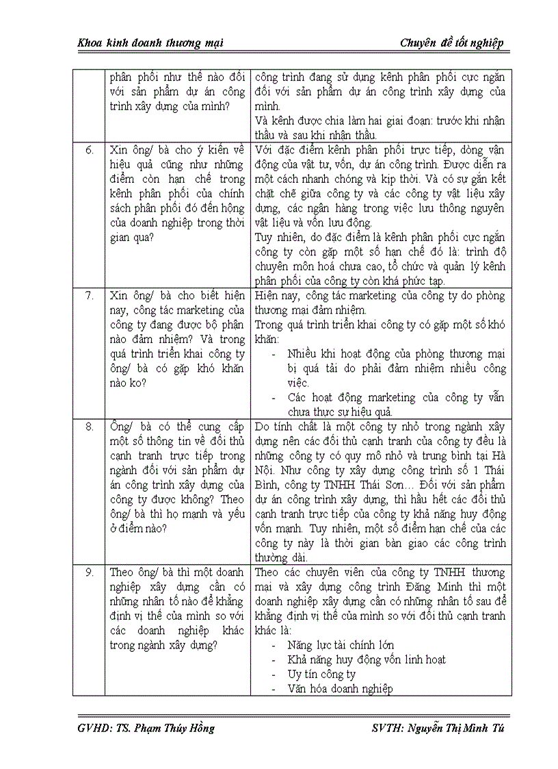 image for page Giải pháp marketing mix nhằm nâng cao năng lực cạnh tranh marketing cho sản phẩm dự án công trình xây dựng của công ty TNHH thương mại và xây dựng công trình Đăng Minh