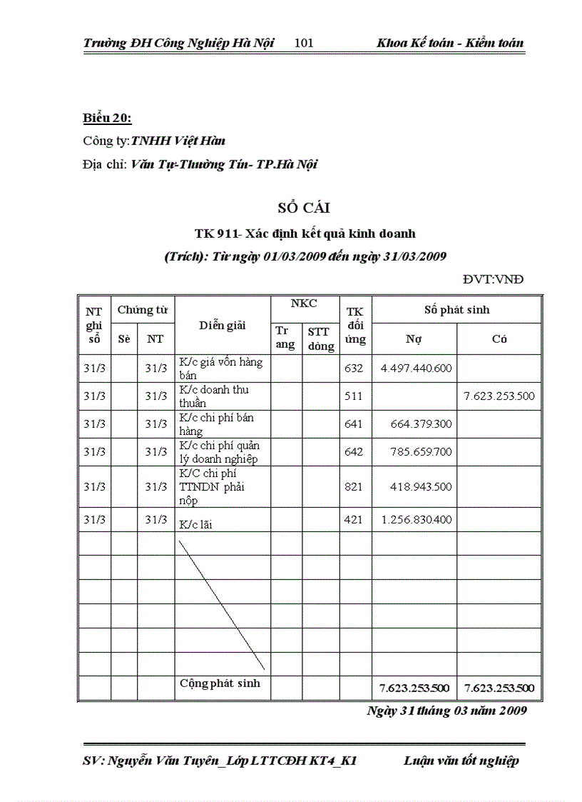 image for page Hoàn thiện kế toán tiêu thụ thành phẩm và xác định kết quả tại công ty TNHH Việt Hàn