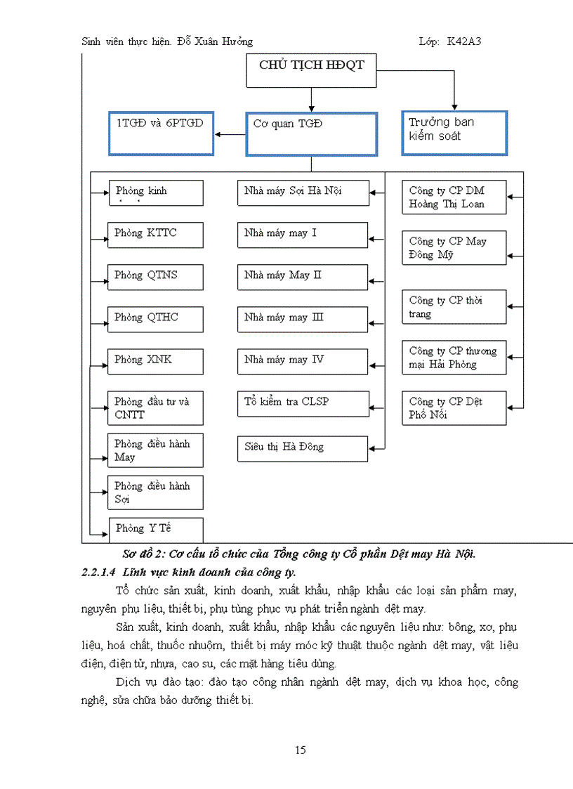 image for page Đẩy mạnh công tác đào tạo nhân viên tại tổng công ty cổ phần dệt may hà nội hanosimex