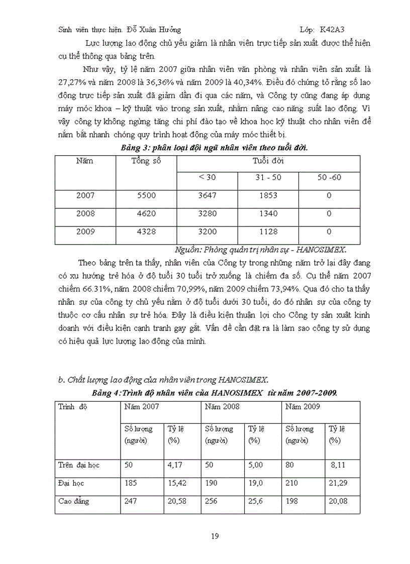 image for page Đẩy mạnh công tác đào tạo nhân viên tại tổng công ty cổ phần dệt may hà nội hanosimex