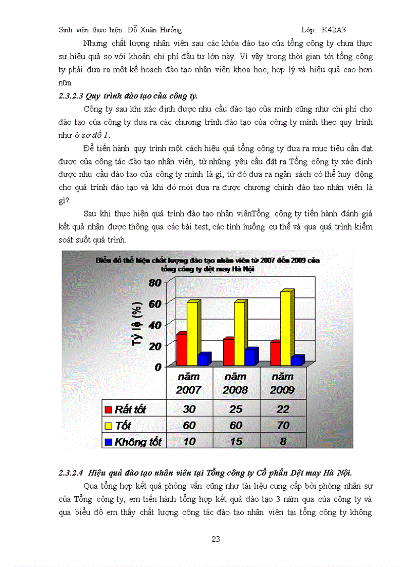 image for page Đẩy mạnh công tác đào tạo nhân viên tại tổng công ty cổ phần dệt may hà nội hanosimex