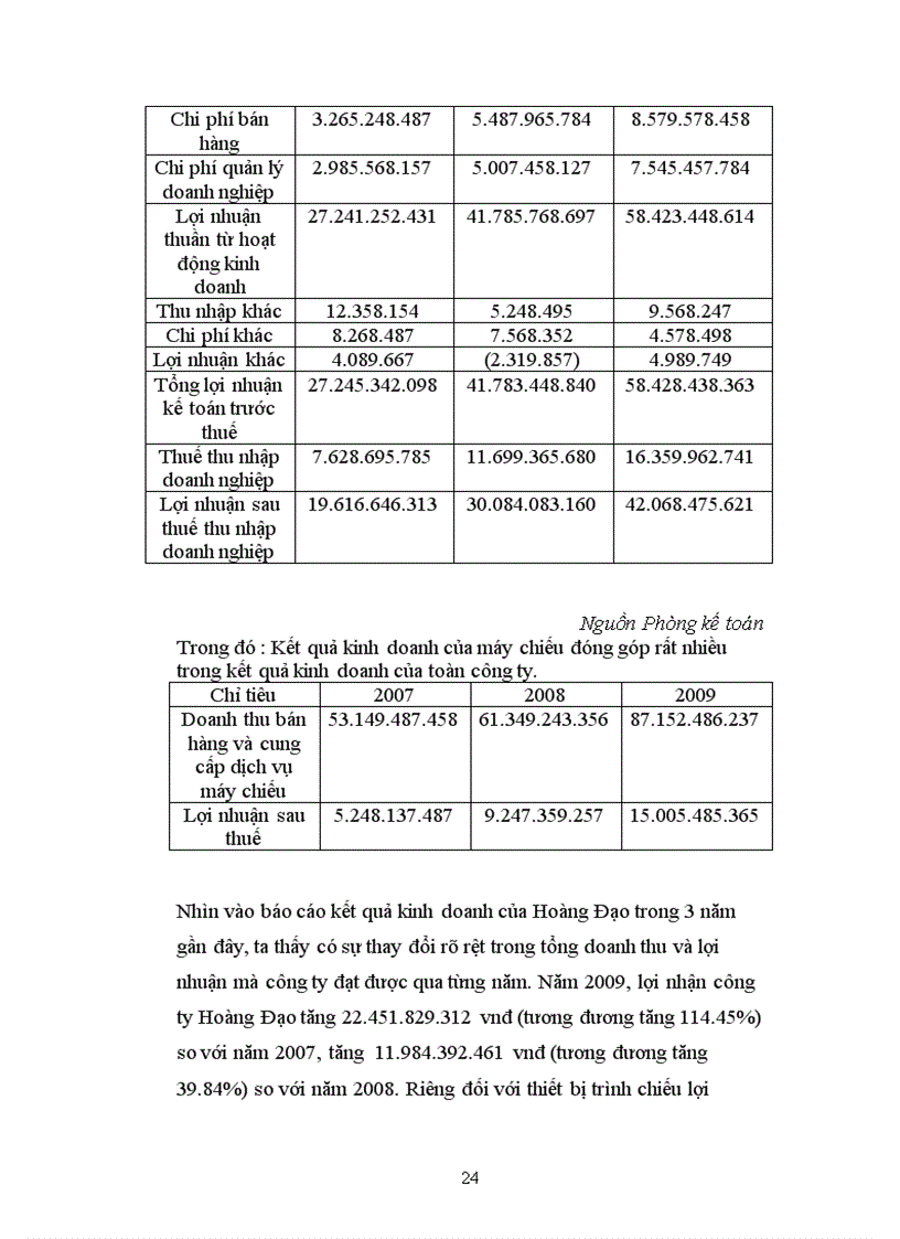 image for page Phát triển phối thức xúc tiến thương mại sản phẩm thiết bị trình chiếu của công ty Cổ phần Đầu tư Hoàng Đạo trên thị trường Miền Bắc