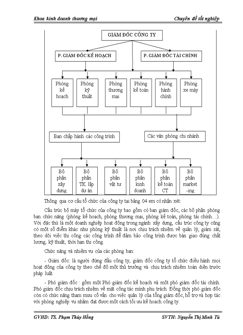 image for page Giải pháp marketing mix nhằm nâng cao năng lực cạnh tranh marketing cho sản phẩm dự án công trình xây dựng của công ty TNHH thương mại và xây dựng công trình Đăng Minh 1